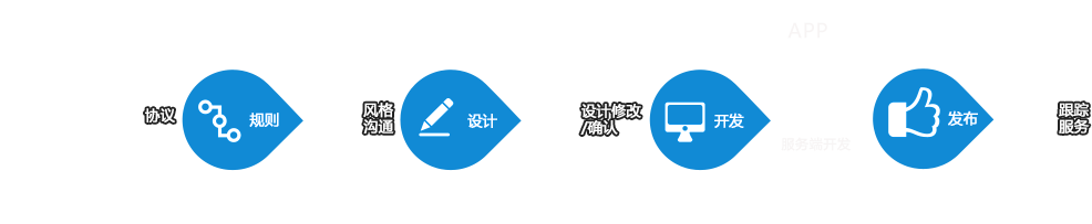 app開發